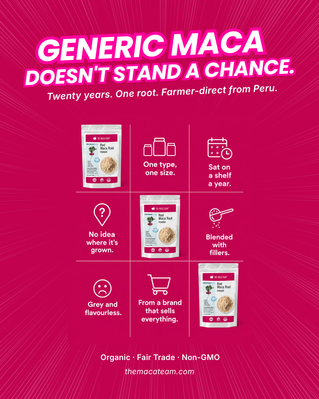 Red Maca packs in a grid against generic maca: Generic maca doesn't stand a chance.